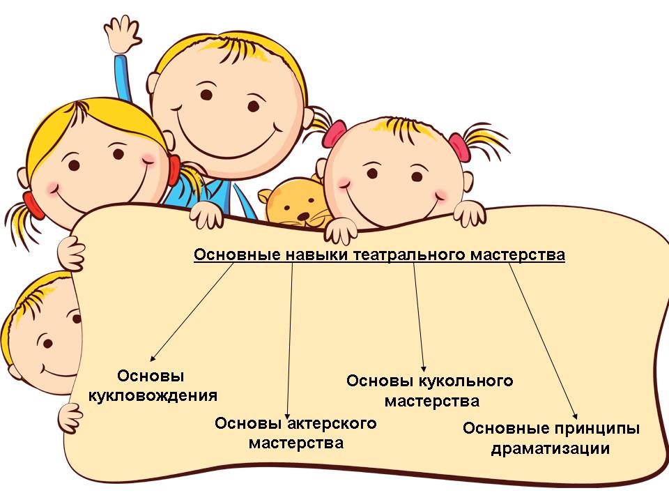 Презентация знакомство с театром старшая группа